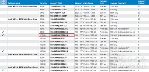 Intel X25-M̬ӲȻ120GBͺ