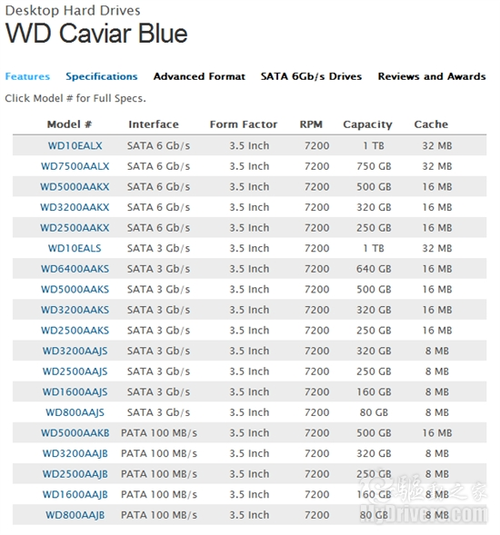 西部数据发布首批SATA 6Gbps接口蓝盘